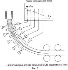 Способ охлаждения заготовок на машинах непрерывного литья (патент 2422242)