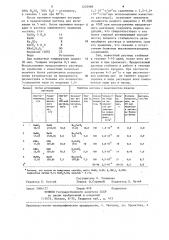 Водный раствор для активации поверхности диэлектриков перед химическим меднением (патент 1235989)