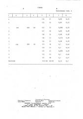 Способ приготовления состава для пропитки древесины (патент 1150065)