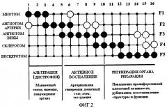 Способ диагностики состояния внутренних органов (патент 2321340)