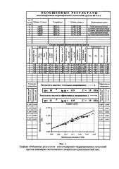 Способ определения механических свойств грунтов (патент 2600494)