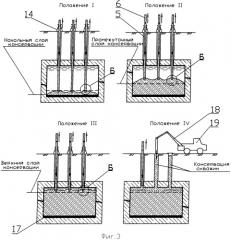 Способ консервации подземного хранилища большого объема с концентрированными солевыми осадками высокоактивных жро (патент 2388083)