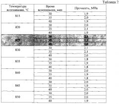 Сырьевая смесь для изготовления блочного пеностекла и способ его получения (патент 2570175)