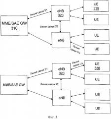 Устройство, способ и компьютерный программный продукт для выбора группы лучей и подмножества лучей в системе связи (патент 2538735)