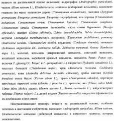 Дозирующее устройство, приспосабливаемое к требованиям пользователя (патент 2483708)