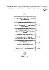Способ (варианты) передачи объекта от первого процесса на второй процесс, машиночитаемый носитель (варианты) и система обработки данных (патент 2632416)