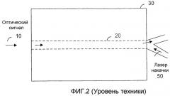 Оптический усилитель с поперечной накачкой (патент 2302067)