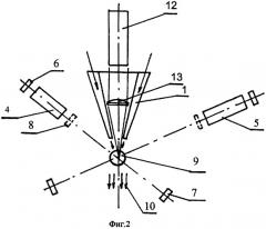 Способ плазмохимического синтеза и реактор плазмохимического синтеза для его осуществления (патент 2532676)