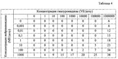 Иммунобиологическое средство для терапии рака мочевого пузыря на основе бцж и способ его использования (патент 2571822)