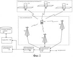 Предоставление альманаха базовой станции на мобильную станцию (патент 2459216)