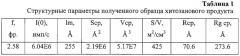 Хитозановый продукт, способ его получения (варианты) (патент 2313538)