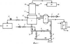 Способ управления процессами выпаривания сульфата аммония в производстве капролактама (патент 2458007)