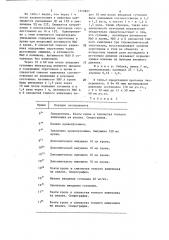 Способ моделирования гиповолемической гипотензии (патент 1319827)