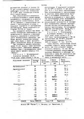 Способ получения метил-или этилизоцианата (патент 1051065)