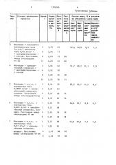 Способ получения сульфатного мыла из черных щелоков (патент 1392090)