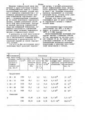 Пресскомпозиция на основе гидролизного лигнина (патент 854962)
