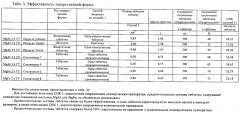 Смешанные соединения металлов для применения в качестве антацидов (патент 2596489)
