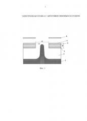 Электронная пушка с автоэмиссионным катодом (патент 2651584)