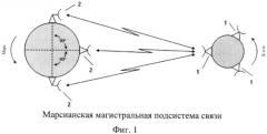 Способ обеспечения постоянной радиосвязи обитаемой базы на поверхности марса с землей и система для осуществления данного способа (патент 2475957)