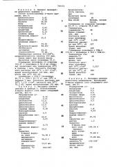 Способ получения модифицированных полиэфиров (патент 763371)