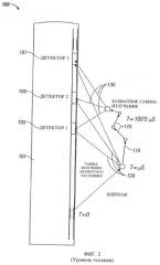 Способ и устройство получения уточненного значения плотности породы с использованием импульсного источника нейтронов (патент 2396579)