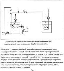 Способ и установка абсорбционного улавливания легких фракций углеводородов из резервуаров хранения и транспортирования нефти и нефтепродуктов (патент 2466774)