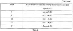 Способ оценки загрязнения окружающей среды (патент 2372617)