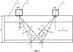 Ультразвуковой способ измерения внутренних механических напряжений (патент 2601388)