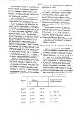 Способ определения димекарбина (патент 1298661)