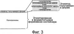 Этикетированные контейнеры и способы изготовления этикетированных контейнеров (патент 2573895)