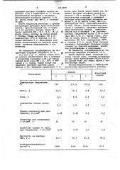 Способ выработки свиной кожи (патент 1014889)