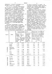 Способ отбора устойчивых к полеганию форм льна-долгунца (патент 880365)