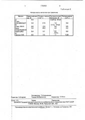 Раствор для активации поверхности металлов и сплавов (патент 1792453)