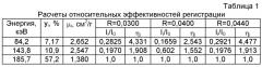 Способ определения обогащения урана (патент 2442144)