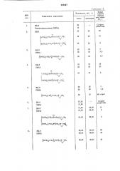 Глицидиловые эфиры хлоралкилфосфористых кислот как антипирены эпоксидных композиций (патент 595327)