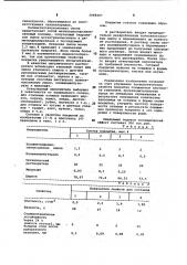 Противопригарное покрытие для литейных форм и стержней (патент 1068207)