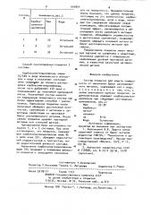 Состав покрытия для защиты поверхности от налипания брызг расплавленного металла (патент 944844)