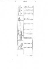 Способ рафинирования ферросилиция от алюминия (патент 1560570)