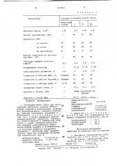 Полимербетонная смесь (патент 697451)