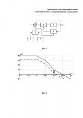 Адаптивная электрогидравлическая следящая система с модулированной осцилляцией (патент 2627956)