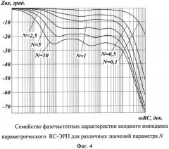 Параметрический rc-элемент с распределёнными параметрами (патент 2557075)