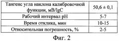 Потенциометрический сенсор для определения лизина в водном растворе (патент 2376591)