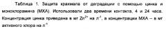 Предотвращение деградации крахмала при производстве целлюлозы, бумаги или картона (патент 2609245)