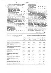 Способ получения эмульгатора (патент 883021)