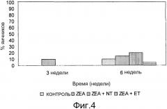 Вещество, связывающее микотоксин (патент 2534575)