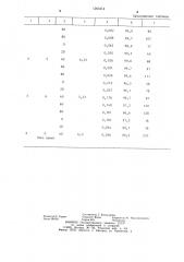 Способ очистки газовых потоков от пыли (патент 1263314)