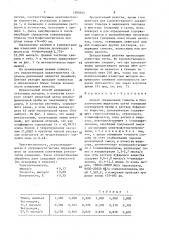 Способ определения глюкозы в биологических жидкостях (патент 1505444)