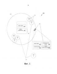 Аппаратура, системы и способы для измерения качества сигнала обнаружения ячейки (патент 2638937)