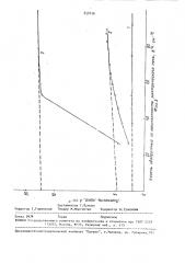 Распределительный термокатод (патент 858476)