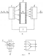 Оптический волноводный спектральный переключатель (патент 2280883)